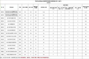 媒体人：在李炎哲交易中 于晓辉和伊力福拉提被送至广州男篮